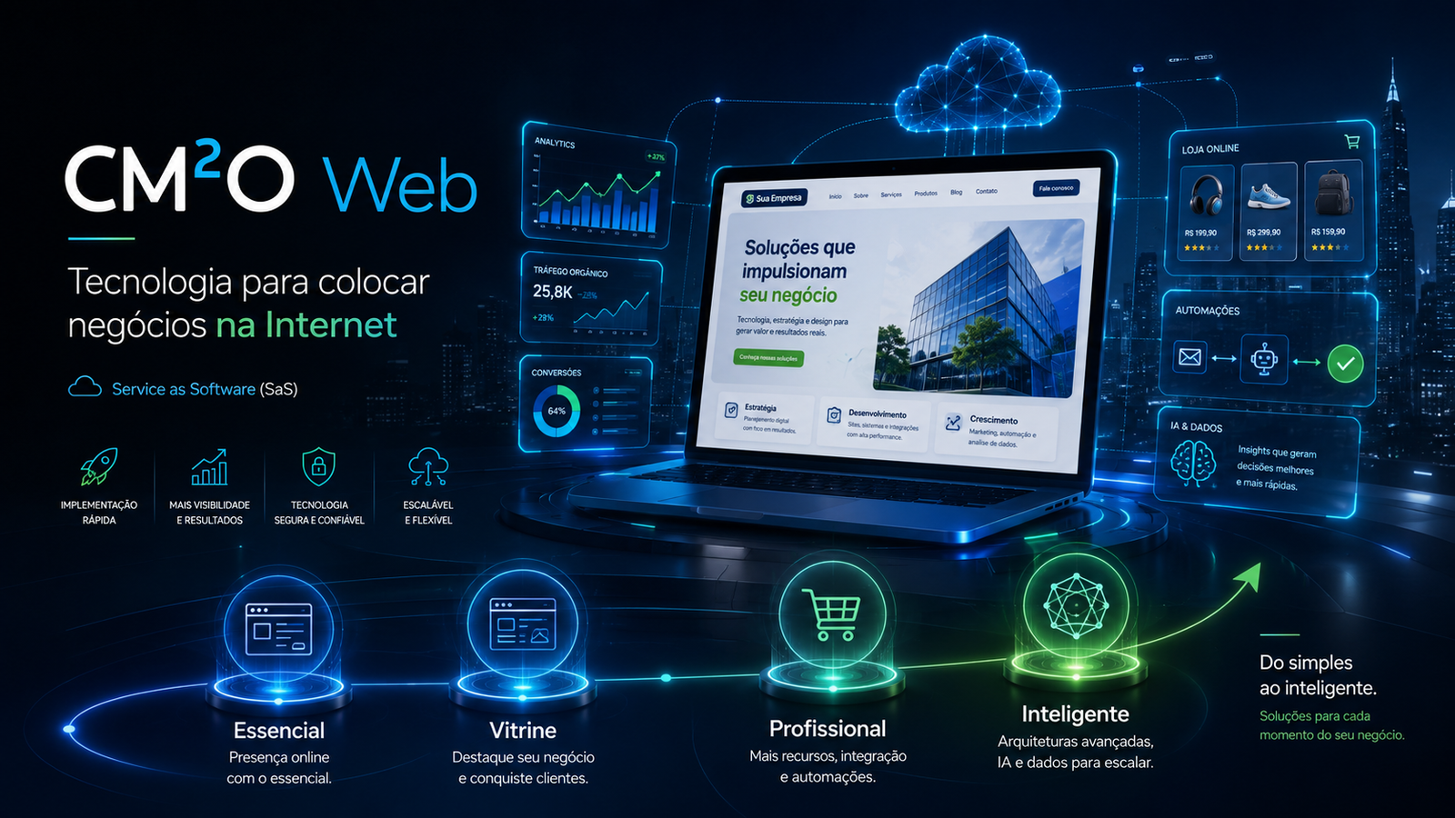 Visão geral CM²O Web com soluções tecnológicas para presença digital