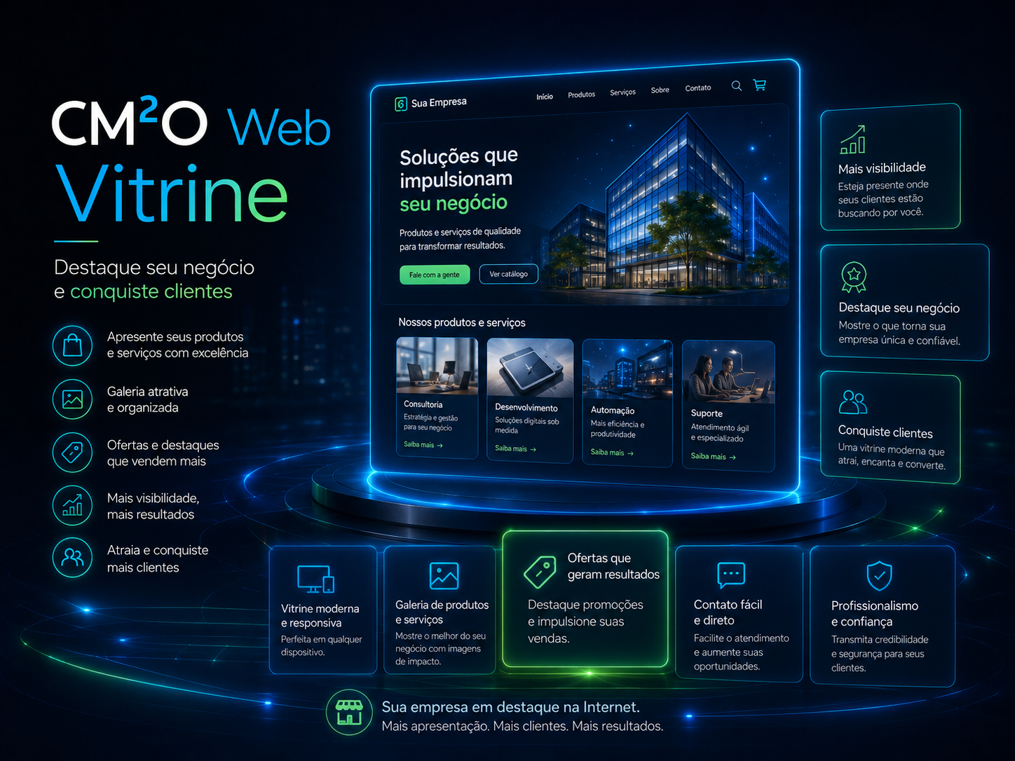 Plano CM²O Web Vitrine para destaque digital de produtos e serviços